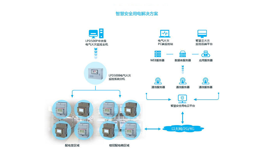 澳门新葡萄新京威尼斯(中国游)官方网站